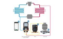 Testo 560i Set – Bluetooth® Özellikli Dijital Gaz Terazisi ve Akıllı Valf