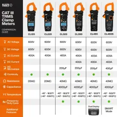 Klein Tools CL460S 400A AC/DC TRMS Dijital Pens Ampermetre, Akıllı Ölçüm Modlu